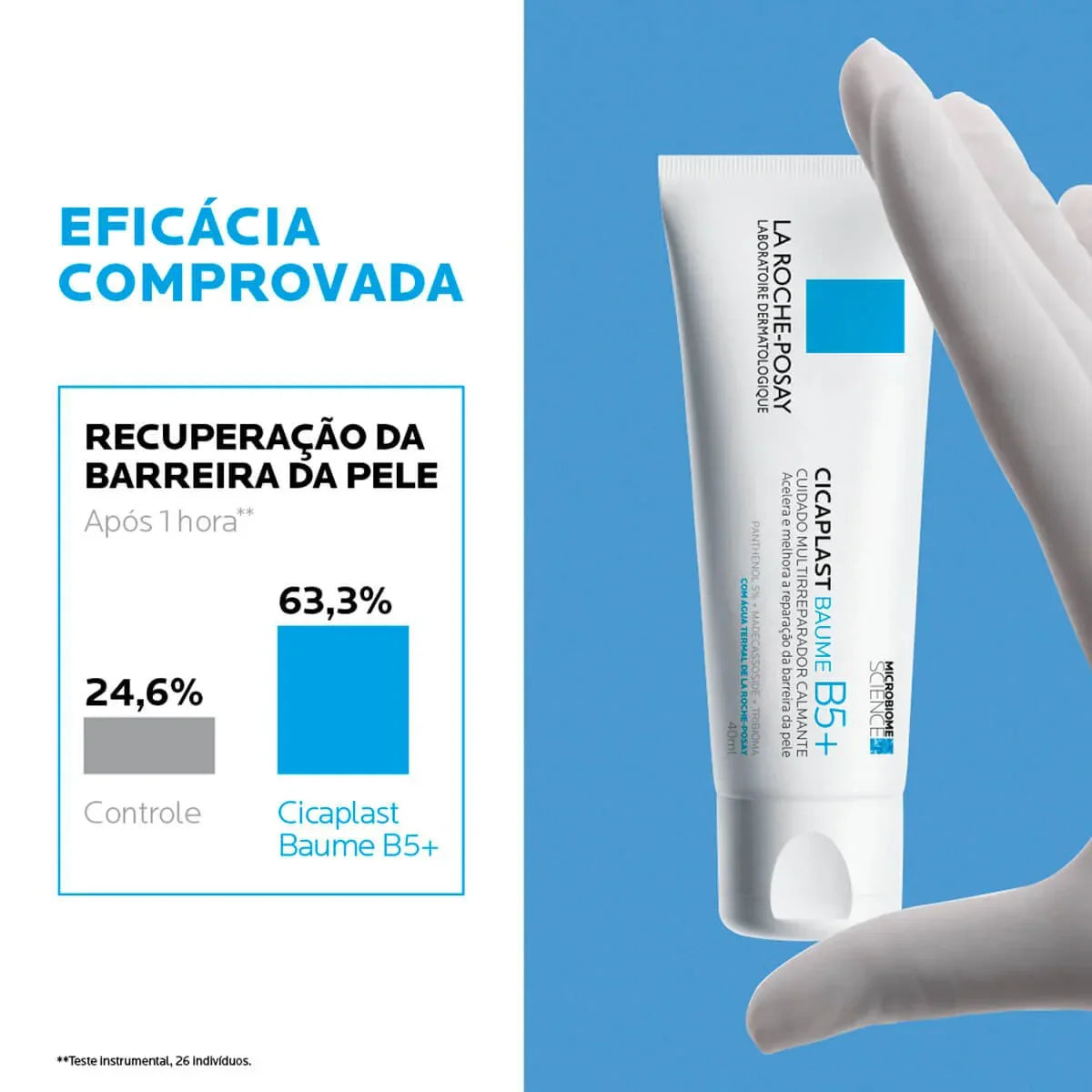 Kit com 3 Cicaplast Baume B5+ – Creme Hidratante 40ml (ÚLTIMAS UNIDADES)